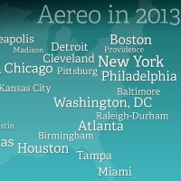 Aereo, Antenna Farms and Copyright Law: Creative Destruction Comes to Broadcast TV (Part 3)